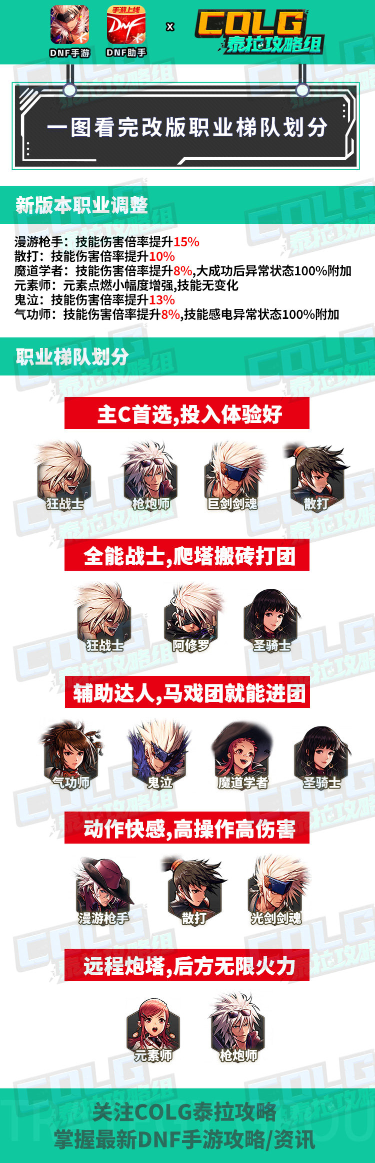 【攻略：起号推荐】新版本手游职业梯队，平民首选职业有变化1
