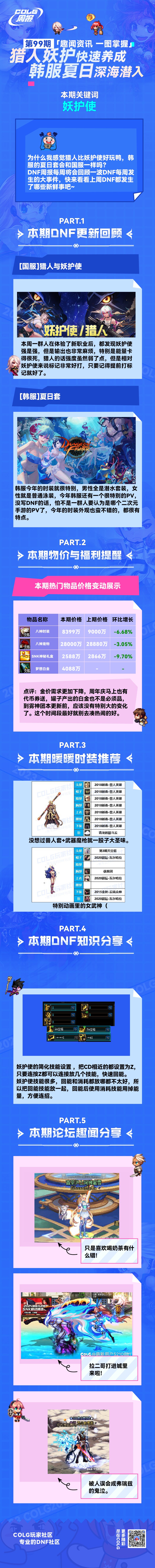 【阿拉德周报第99期】猎人妖护快速养成 韩服夏日深海潜入1