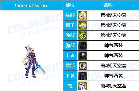 【缝纫机】全职业COS配方-【耕耘/新春】往期暖暖配方汇总盘点有爱自取4