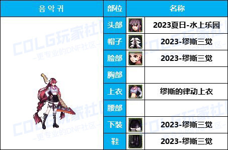 【缝纫机】全职业COS配方-【耕耘/新春】往期暖暖配方汇总盘点有爱自取5