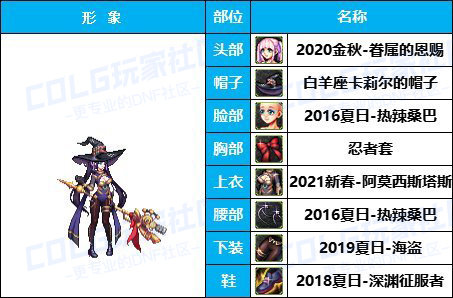 【缝纫机】全职业COS配方-【耕耘/新春】往期暖暖配方汇总盘点有爱自取20