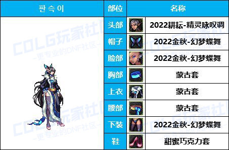 【缝纫机】全职业COS配方-【耕耘/新春】往期暖暖配方汇总盘点有爱自取26