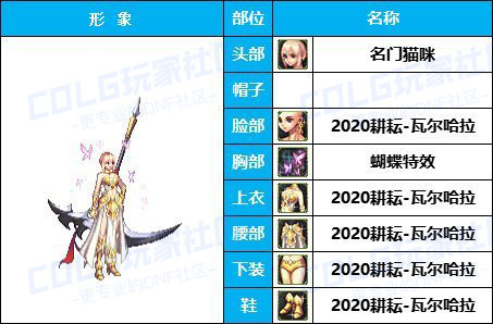 【缝纫机】全职业COS配方-【耕耘/新春】往期暖暖配方汇总盘点有爱自取30