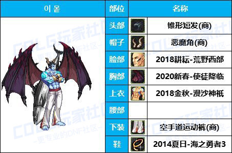 【缝纫机】全职业COS配方-【耕耘/新春】往期暖暖配方汇总盘点有爱自取32