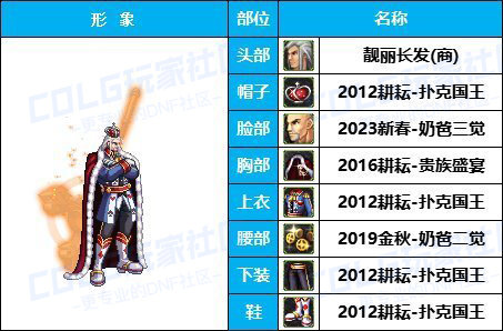 【缝纫机】全职业COS配方-【耕耘/新春】往期暖暖配方汇总盘点有爱自取34