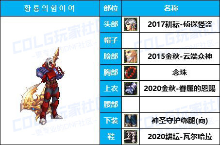 【缝纫机】全职业COS配方-【耕耘/新春】往期暖暖配方汇总盘点有爱自取36