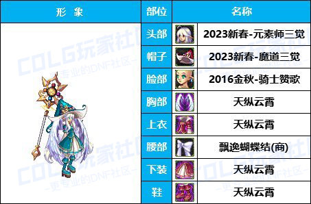 【缝纫机】全职业COS配方-【耕耘/新春】往期暖暖配方汇总盘点有爱自取39