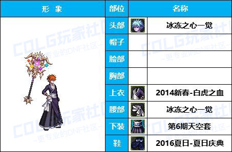 【缝纫机】全职业COS配方-【耕耘/新春】往期暖暖配方汇总盘点有爱自取42