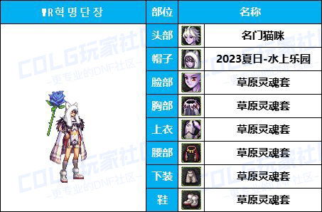 【缝纫机】全职业COS配方-【耕耘/新春】往期暖暖配方汇总盘点有爱自取45