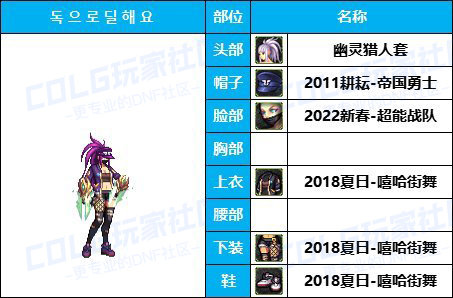 【缝纫机】全职业COS配方-【耕耘/新春】往期暖暖配方汇总盘点有爱自取60