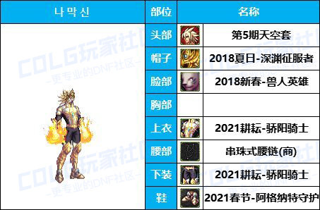 【缝纫机】全职业COS配方-【耕耘/新春】往期暖暖配方汇总盘点有爱自取65