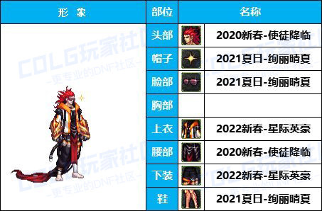 【缝纫机】全职业COS配方-【耕耘/新春】往期暖暖配方汇总盘点有爱自取63