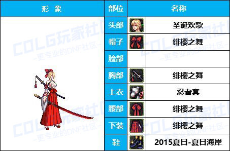 【缝纫机】全职业COS配方-【耕耘/新春】往期暖暖配方汇总盘点有爱自取68