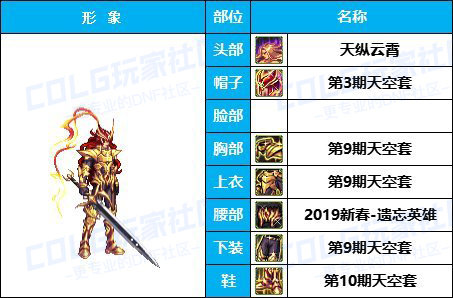 【缝纫机】全职业COS配方-【耕耘/新春】往期暖暖配方汇总盘点有爱自取74