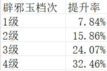 雾神版本精灵骑士小马流百科，双服登顶的唯一真神38