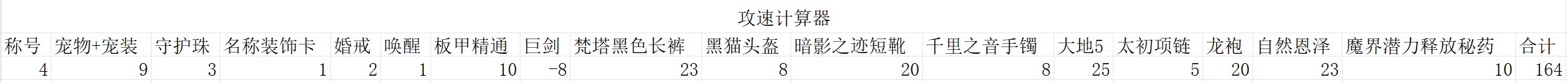 雾神版本精灵骑士小马流百科，双服登顶的唯一真神48