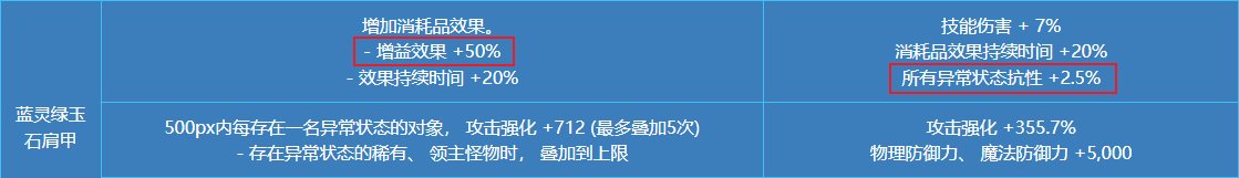 抗性药为何迟迟不上线？国服玩家的游戏体验被严重影响！6
