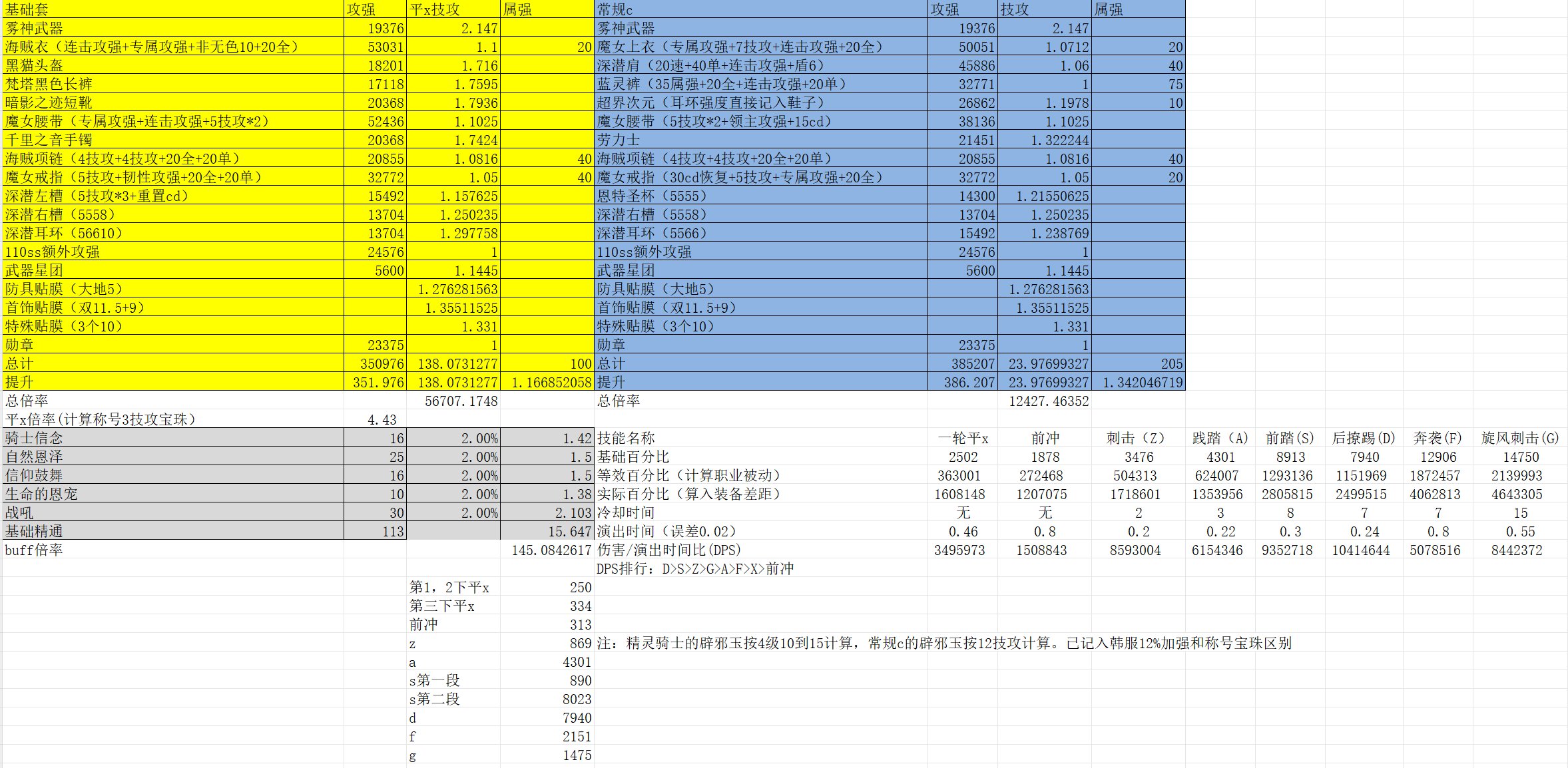 雾神版本精灵骑士小马流百科，双服登顶的唯一真神78