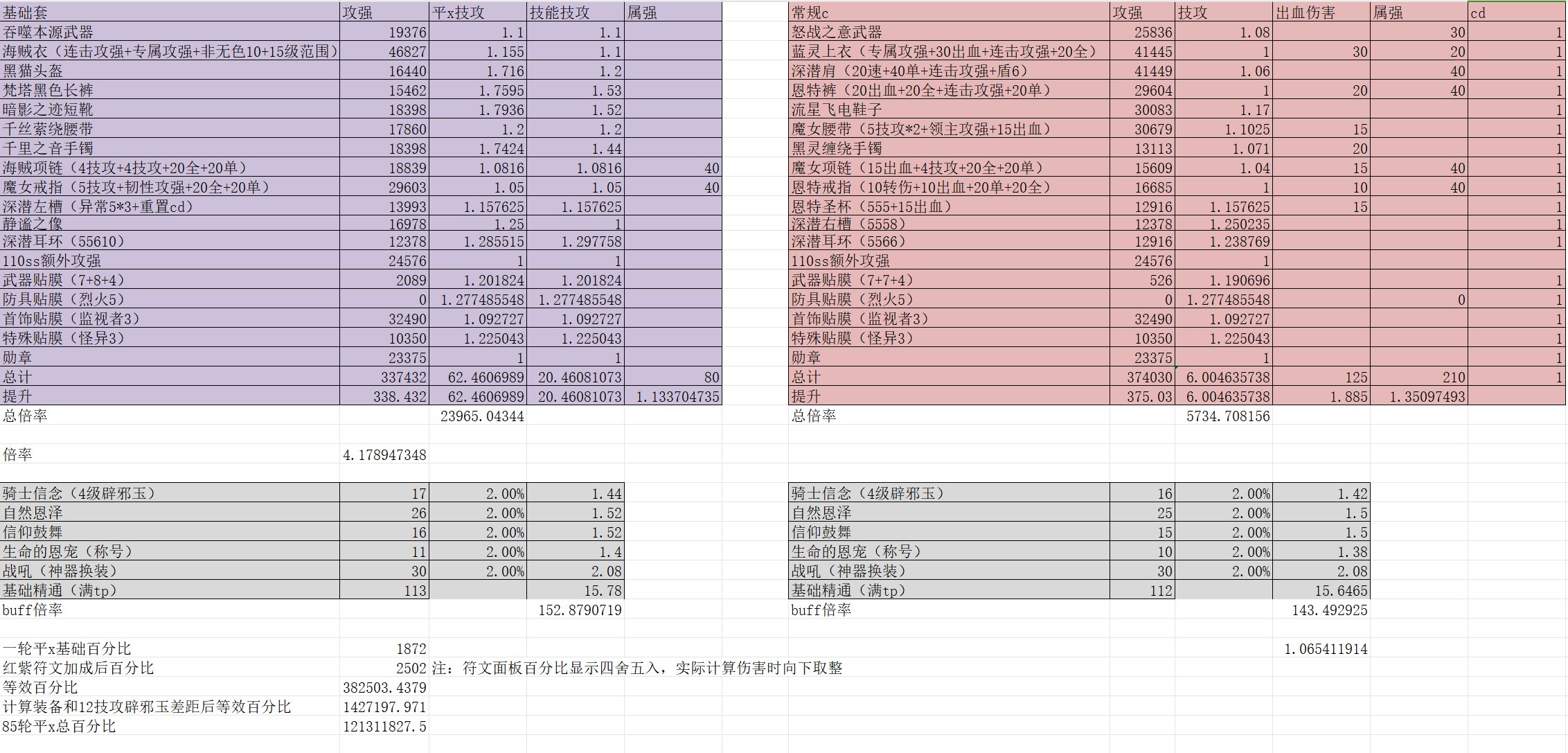 雾神版本精灵骑士小马流百科，双服登顶的唯一真神79