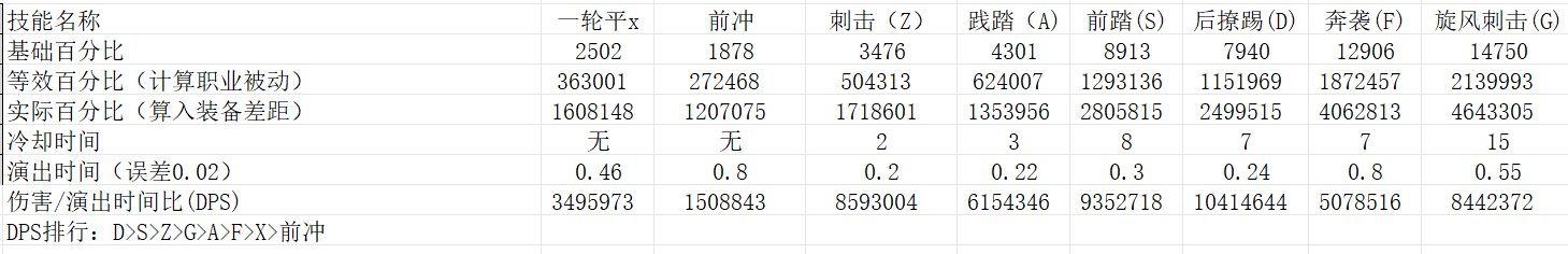 雾神版本精灵骑士小马流百科，双服登顶的唯一真神30