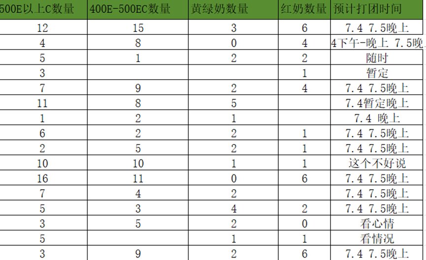 跨五VX群招几位活跃的小伙伴1
