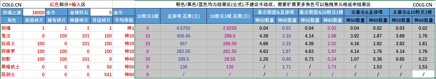 【工具：属性成长】神55/60装备属性成长经验值和成本Execl计算器8