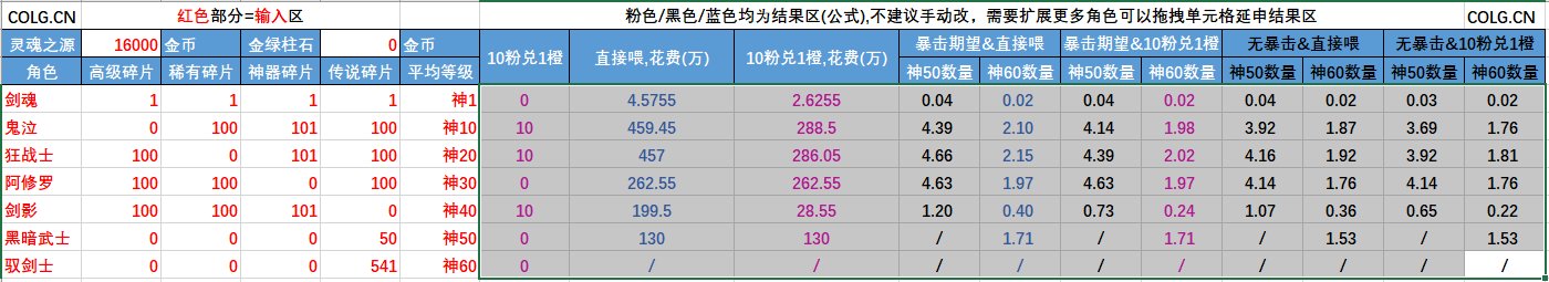 【工具：属性成长】不同等级下的装备属性成长经验值和成本Execl计算器5