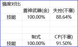 元素CP武器改版建议(策划赶紧进来抄作业！！！)3