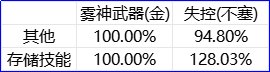 元素CP武器改版建议(策划赶紧进来抄作业！！！)4