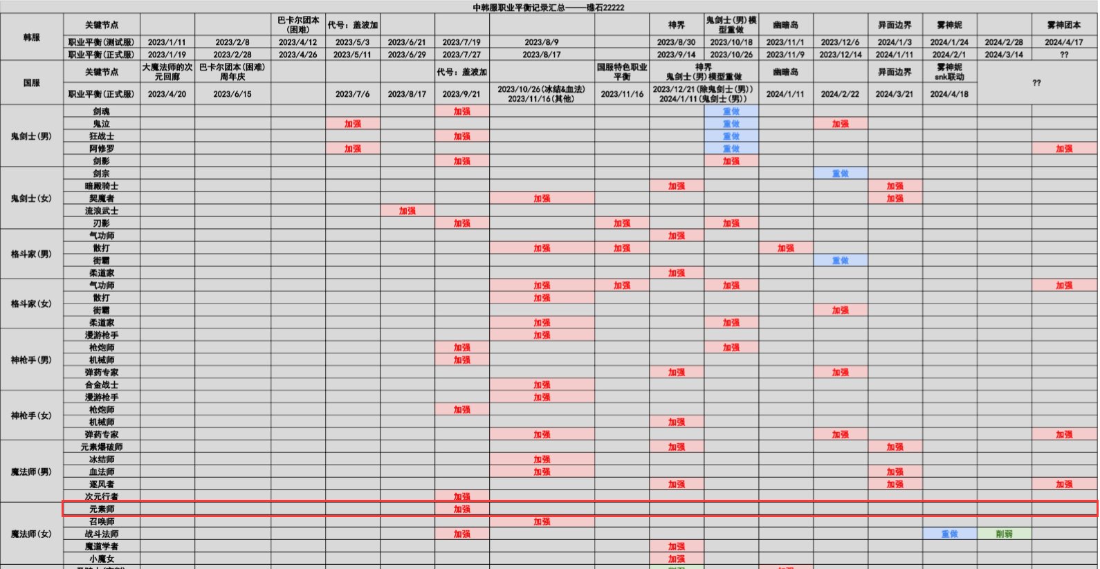元素CP武器改版建议(策划赶紧进来抄作业！！！)8