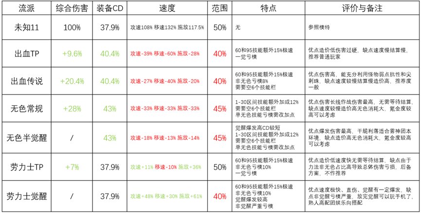 一份力法专属的黄金转职说明书，请查收15