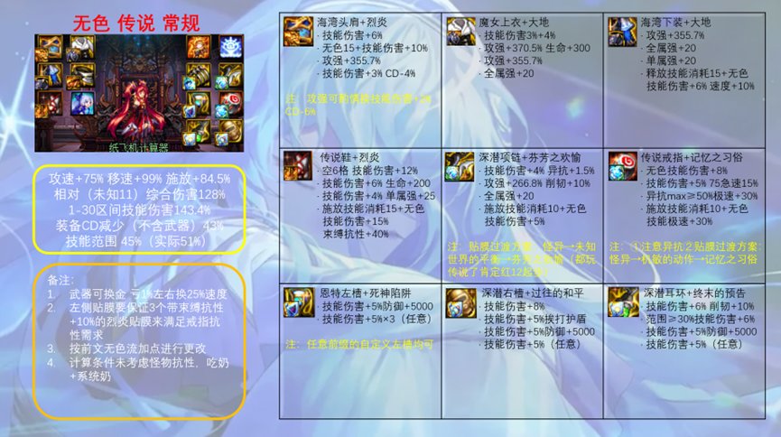 一份力法专属的黄金转职说明书，请查收19
