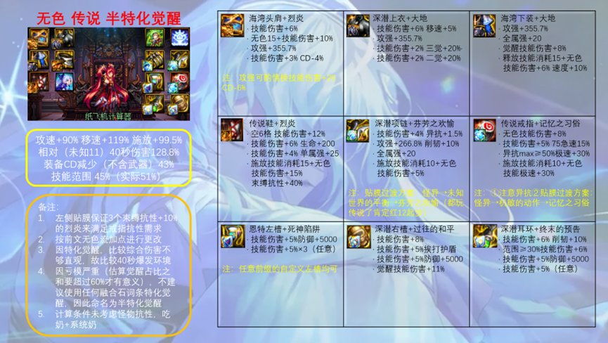 一份力法专属的黄金转职说明书，请查收20