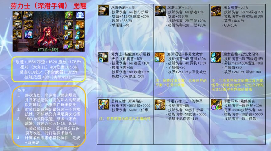 一份力法专属的黄金转职说明书，请查收22