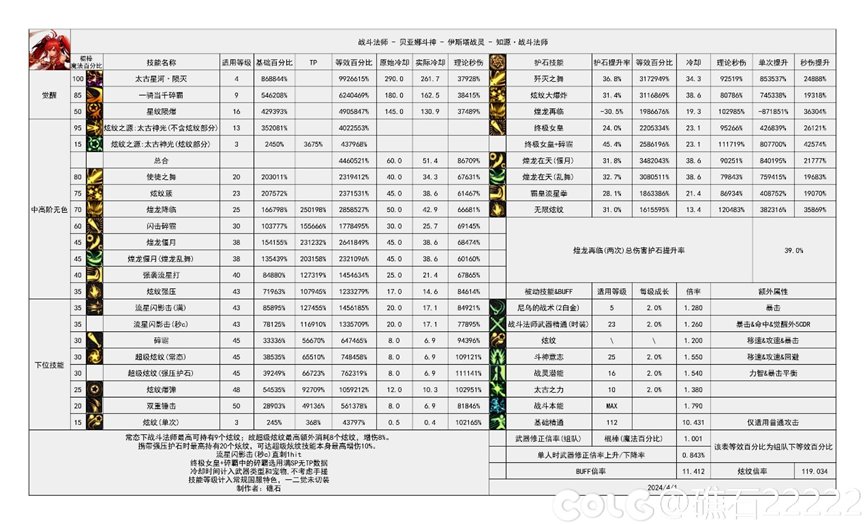 一份力法专属的黄金转职说明书，请查收23