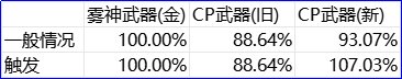 元素CP武器改版建议(策划赶紧进来抄作业!!!)6