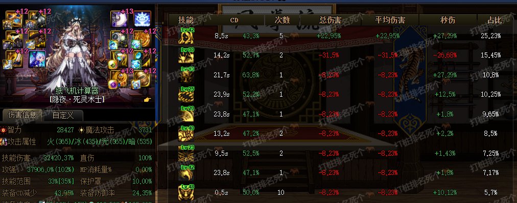 [黑夜学]7.04雾神版本的死灵装备搭配细节前瞻9