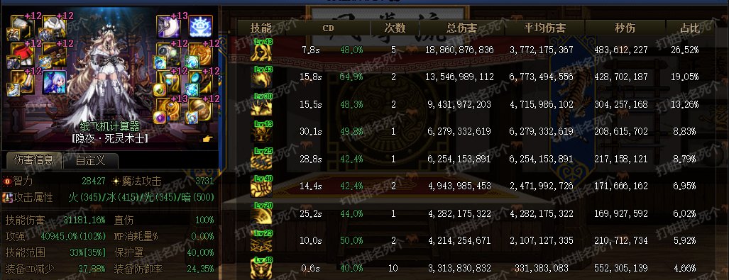 [黑夜学]7.04雾神版本的死灵装备搭配细节前瞻15