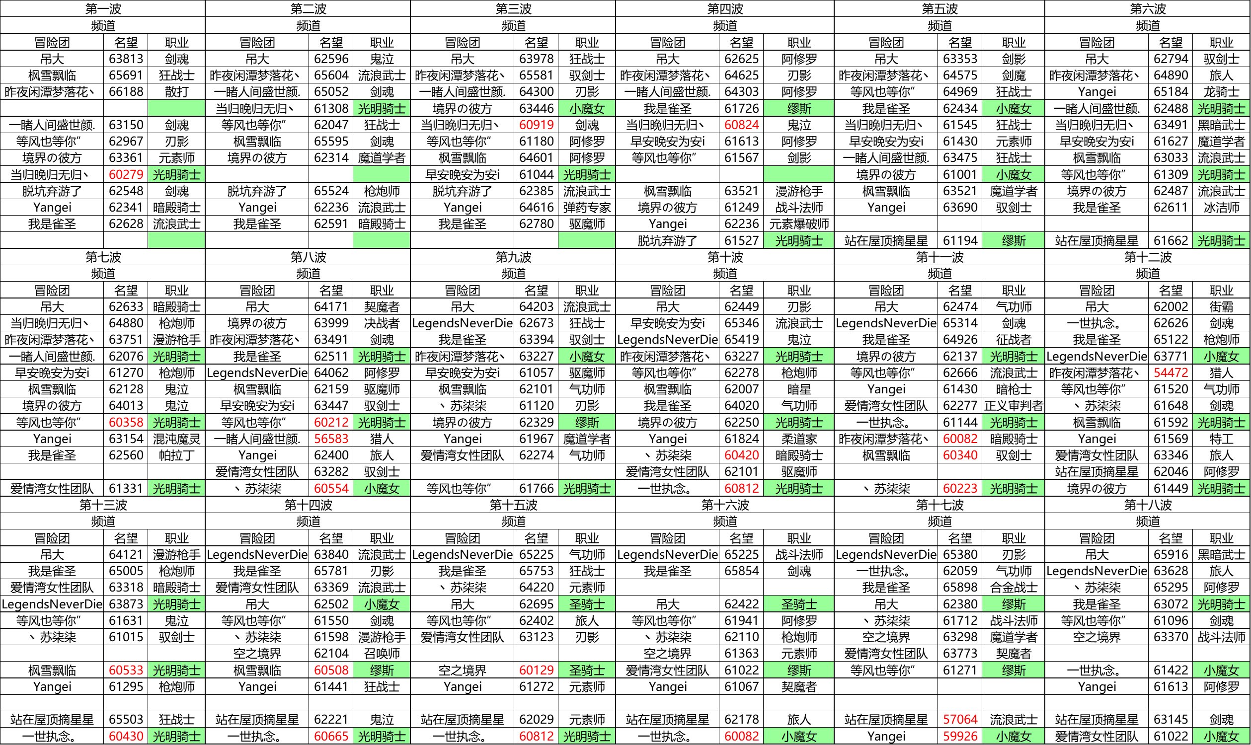 【跨二】夏日已尽雾神团本招募（从安徒恩时期就存在的小团体）1