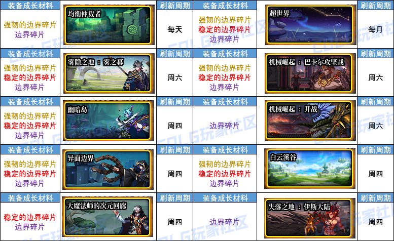 【攻略：备战雾神】迎接雾神团本，准备好这些攻坚不发愁！5
