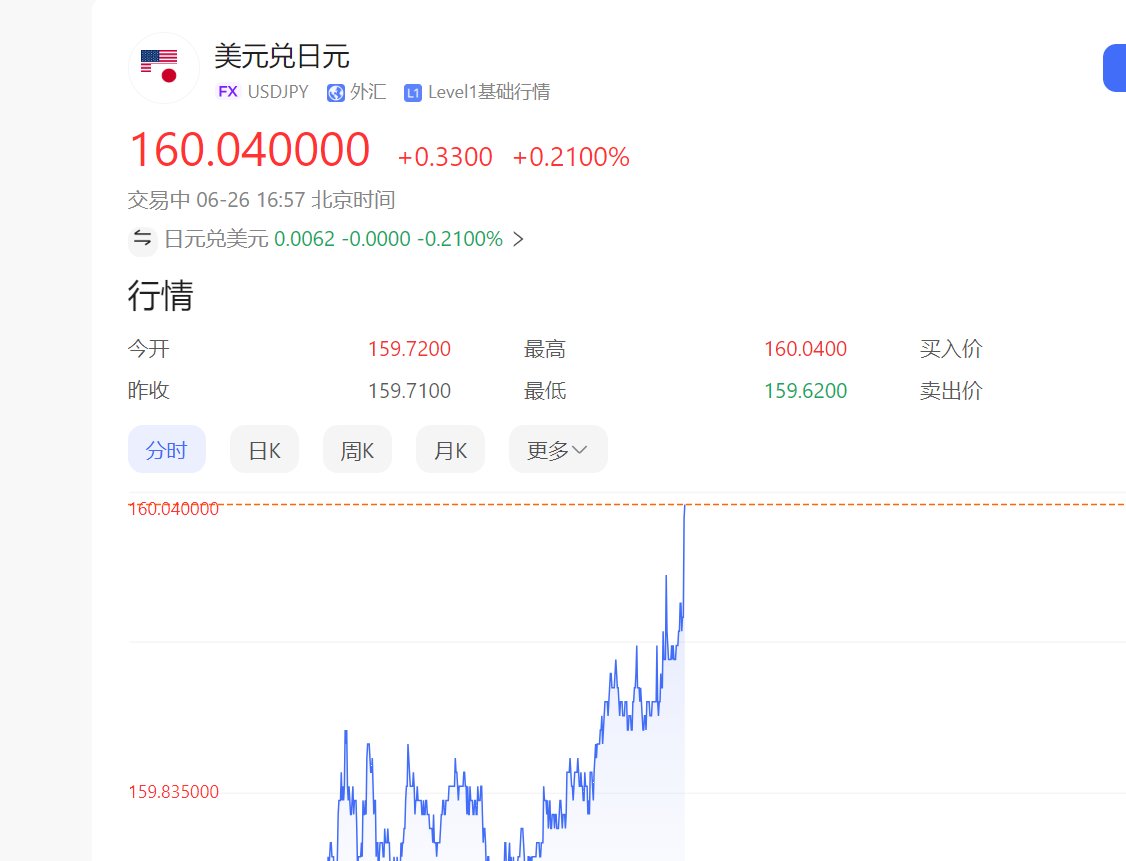 man！日元破160了1