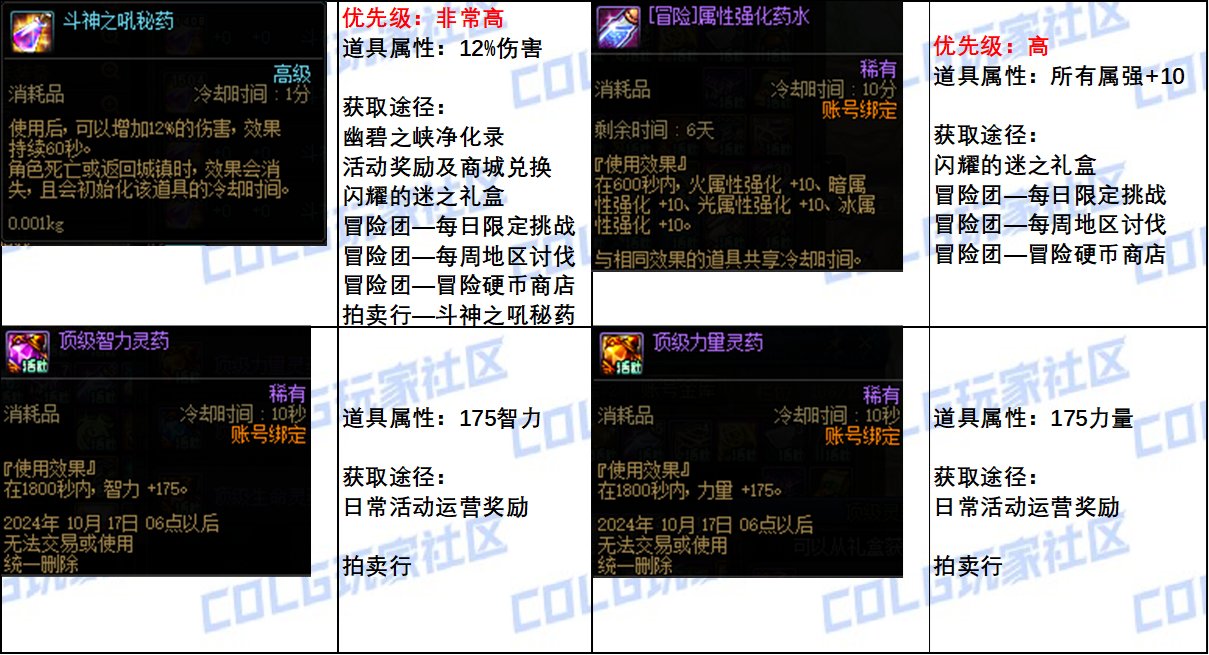 【攻略：备战雾神】迎接雾神团本，准备好这些攻坚不发愁！3