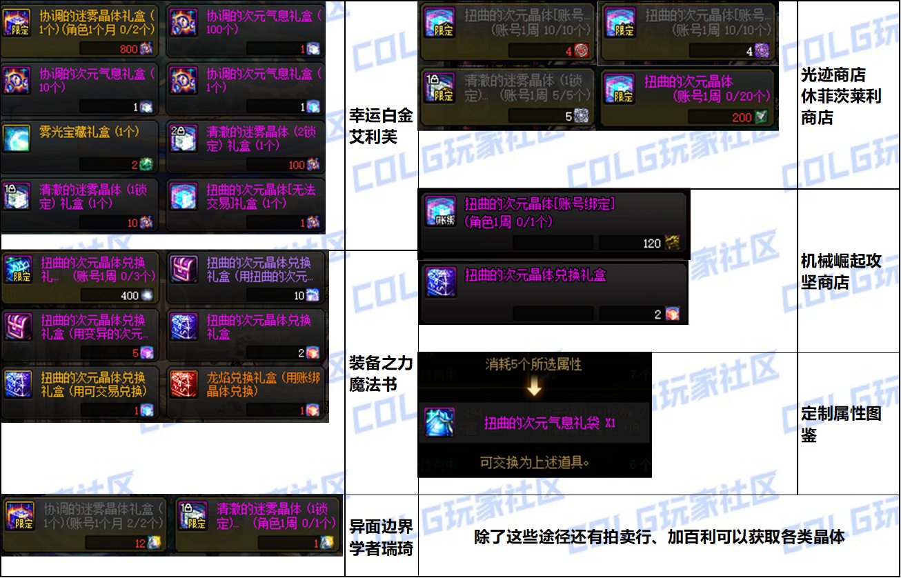 【攻略：备战雾神】迎接雾神团本，准备好这些攻坚不发愁！10