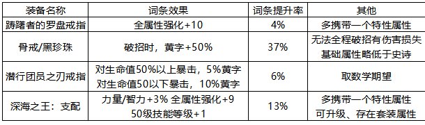 【攻略：骨戒】为何人人都要骨戒，用数字解读骨戒提升率8