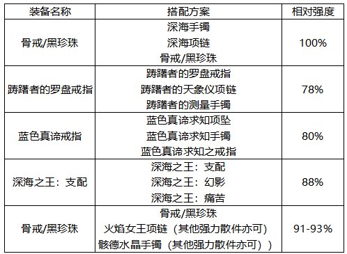 【攻略：骨戒】为何人人都要骨戒，用数字解读骨戒提升率9