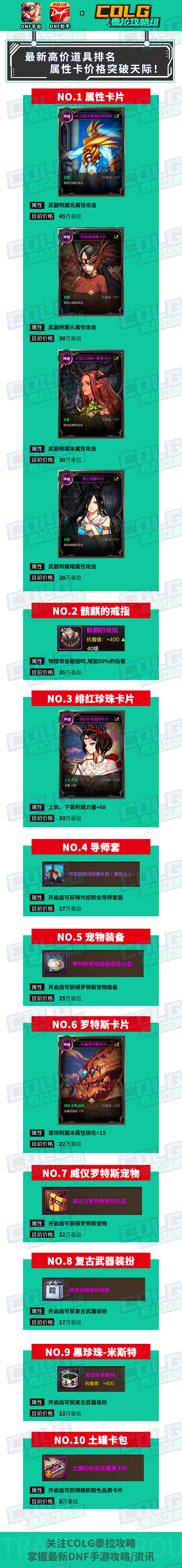 【资讯：物价】 一图看完现版本高价值道具，骨戒已非第一1