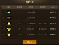 【攻略：团本装备】 技能攻击力词条首登场，团本武器首饰强度究竟如何2