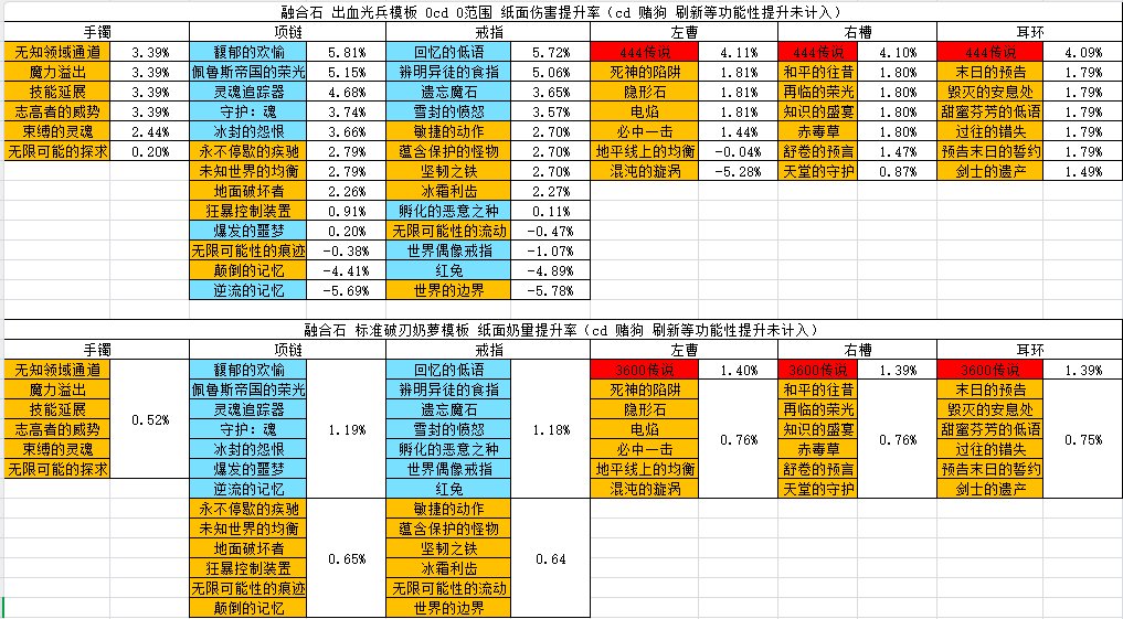 第一天记录室准备怎么刷1