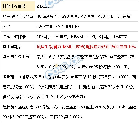 DNF生存力统计24.6材质整合、新弓箭手、雾神装备9