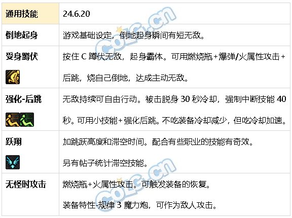 DNF生存力统计24.6材质整合、新弓箭手、雾神装备11